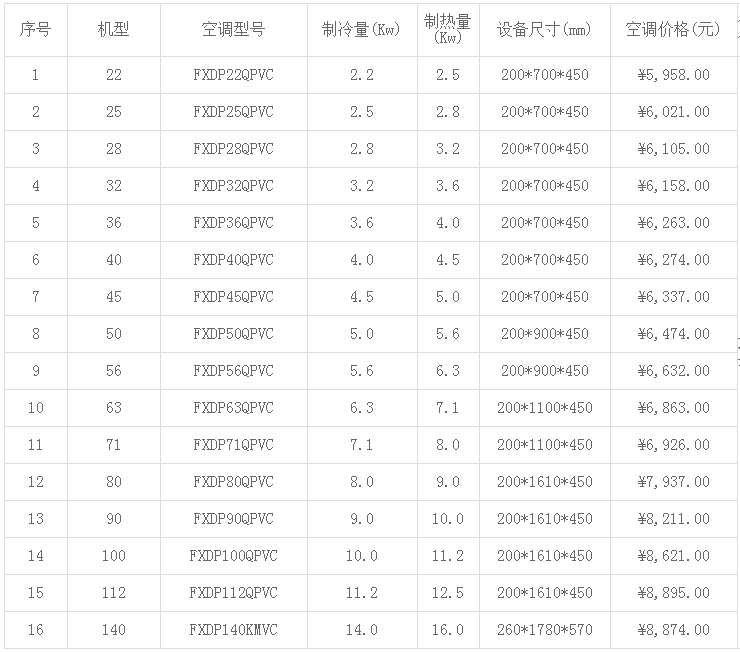 大金家用中央空調(diào)報(bào)價(jià)-圖3