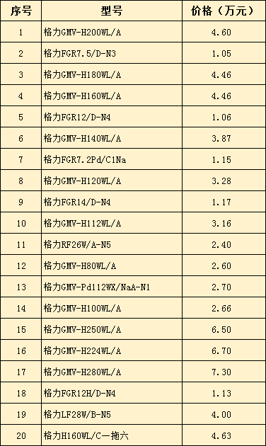 格力家用中央空調(diào)價格表-圖