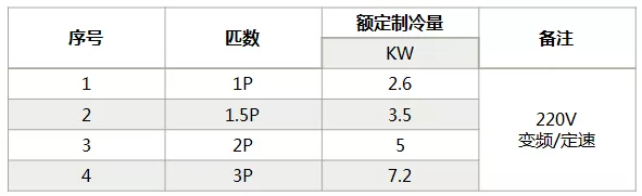 海信中央空調(diào)怎么樣,？海信中央空調(diào)如何選購(gòu)-圖2