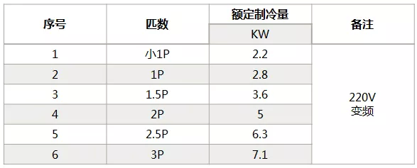 海信中央空調(diào)怎么樣,？海信中央空調(diào)如何選購(gòu)-圖3