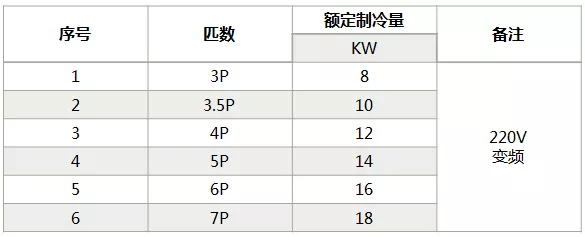 海信中央空調(diào)怎么樣？海信中央空調(diào)如何選購(gòu)-圖4