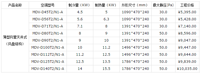 昆山美的中央空調(diào)報(bào)價(jià)表-圖3