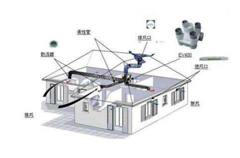 抗“疫”期間,，開啟新風(fēng)系統(tǒng)呼吸新鮮空氣