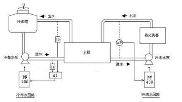 中央空調系統(tǒng)清洗