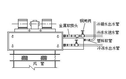 嘉興中央空調(diào)風(fēng)機(jī)盤管是怎么清洗