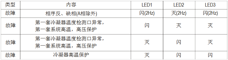 美的MDV多聯(lián)中央空調維修手冊-圖5